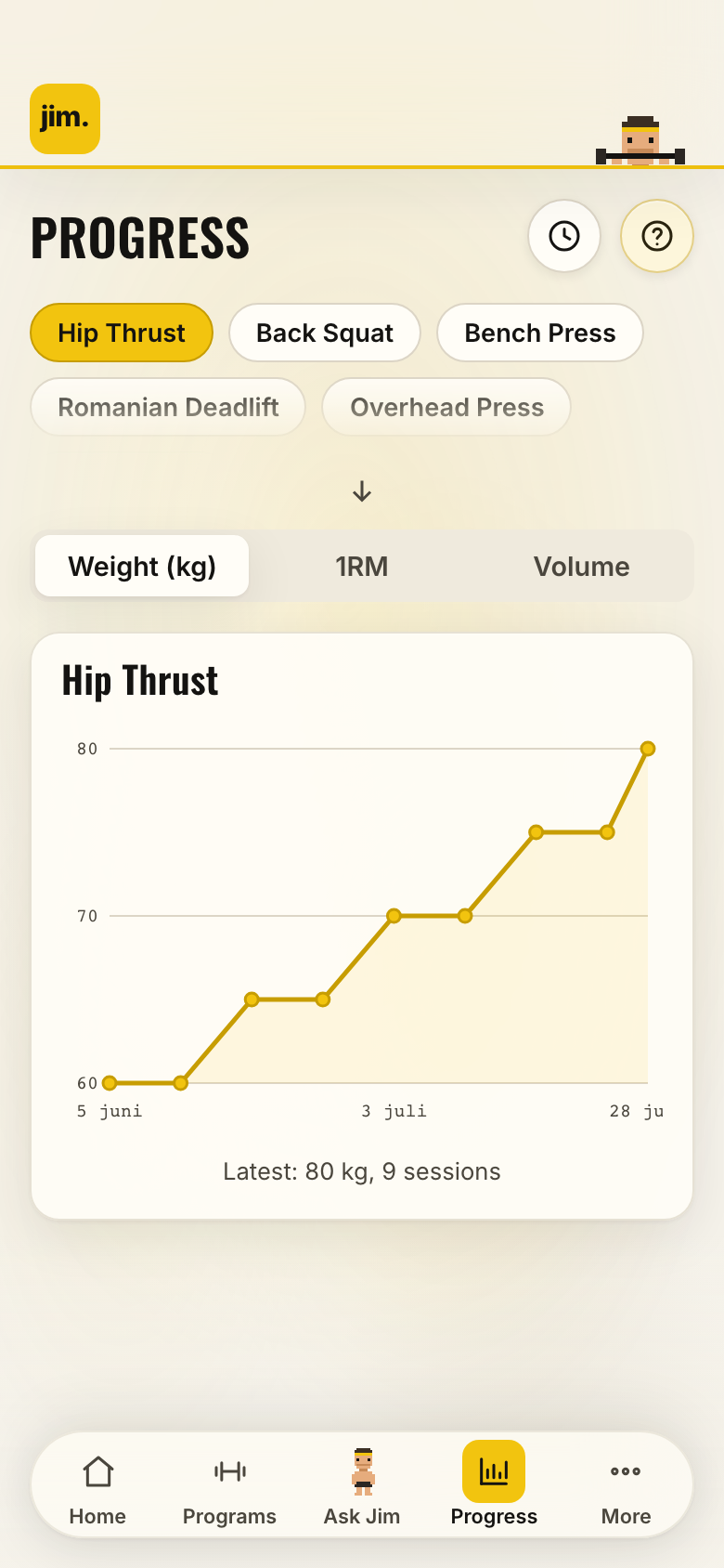 Progress in jim.: Hip Thrust with rising weight
